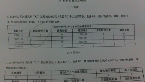 中信贷款逾期怎么办停息挂账