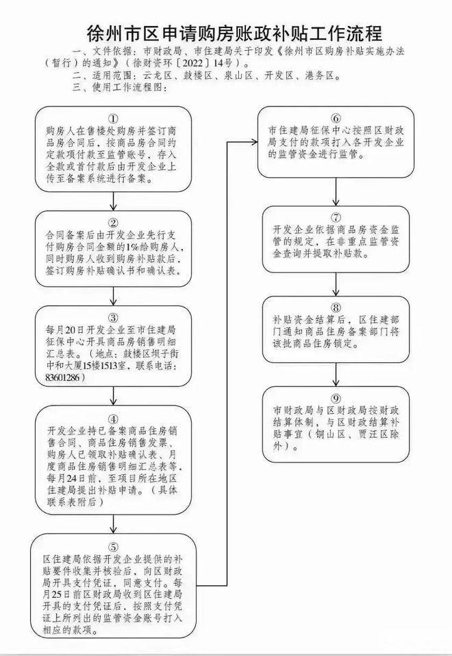 房屋拆迁怎么协商还款的流程及金额