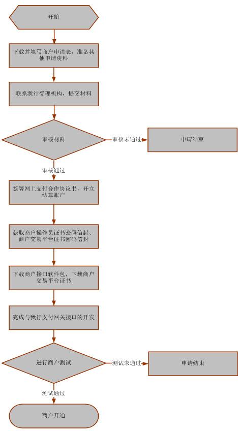 浙江兴业银行逾期怎么处理流程及联系方式