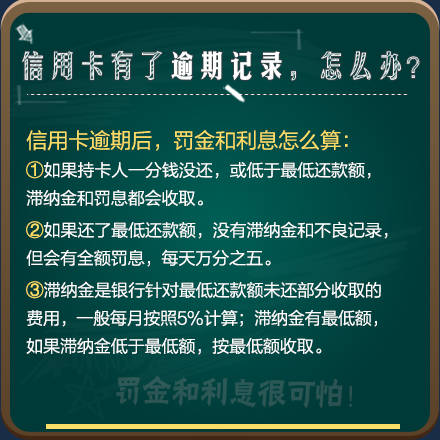 兴业逾期半个月说上门，如何处理信用卡逾期问题