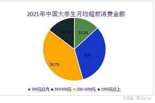 个人消费贷逾期几天会上征信