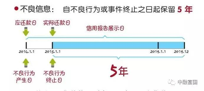 一不小心信用卡逾期几百块，会影响征信吗？