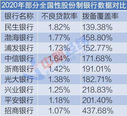 民生银行逾期还不上怎么办