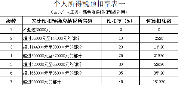 民生银行还款逾期利息如何计算？