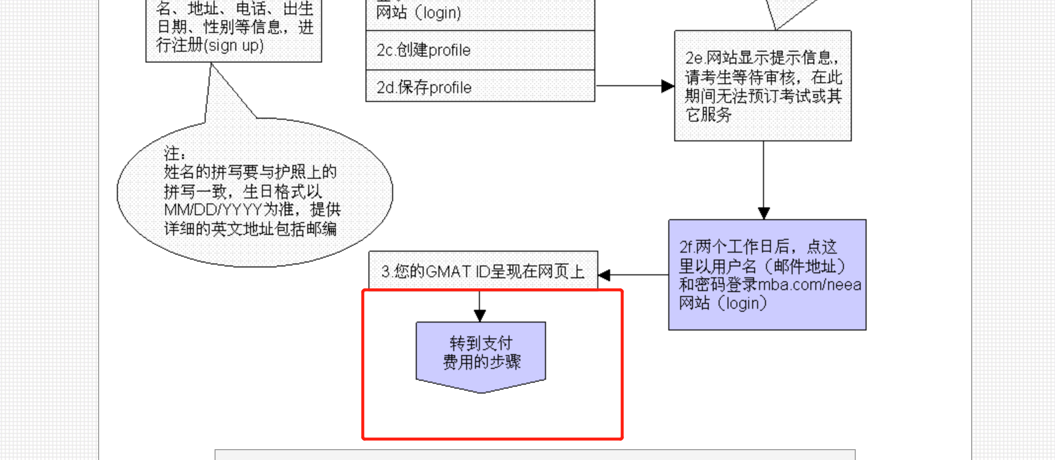 金融如何协商期还款流程