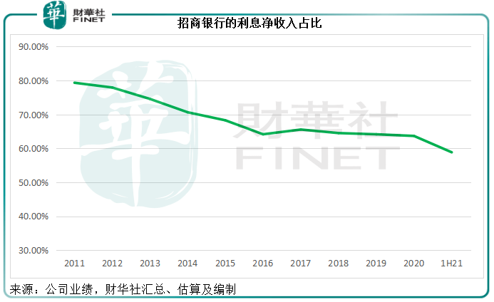 招商银行逾期利息如何计算及还款规定