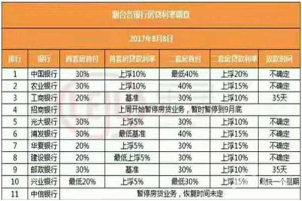 招商银行逾期利息如何计算及还款规定