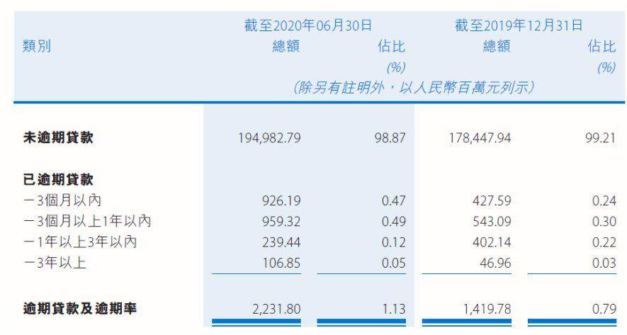 交通银行逾期2600，费用计算与协商材料，还款后能刷出吗？