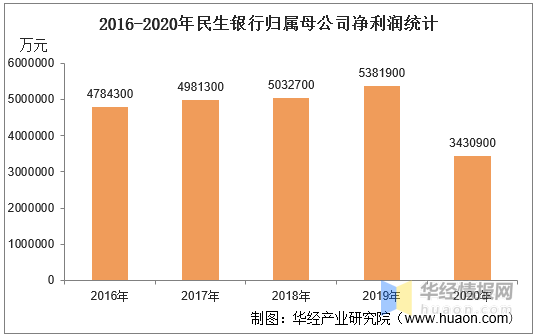 民生银行逾期费用计算