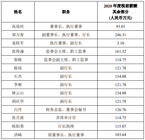 民生银行逾期费用计算