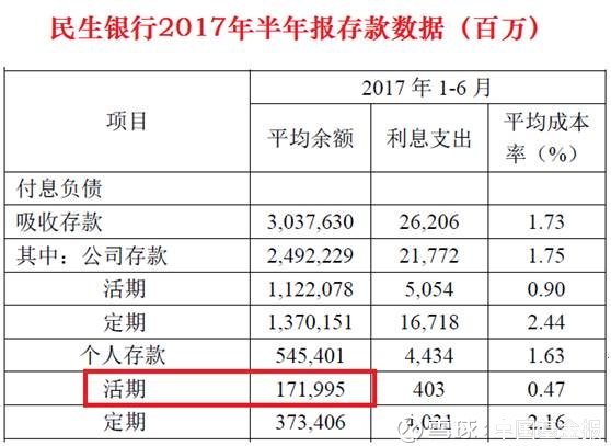 民生银行逾期费用计算