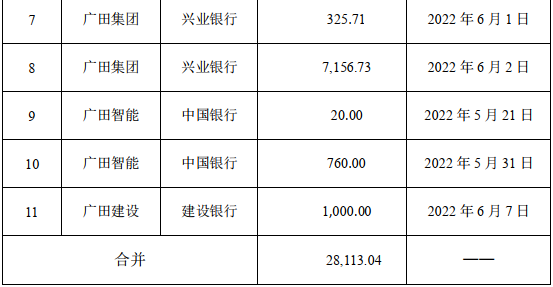 工商贷款逾期4个月会怎样处罚，会不会被起诉？