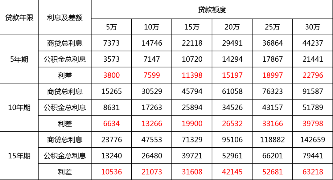 协商还款利息是多少啊法律要求及解释