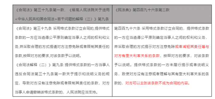 买卖合同纠纷协商还款流程与有效期限