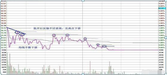 长58逾期一天会怎样