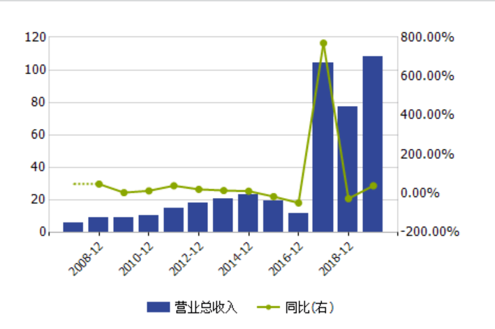 长58逾期一天会怎样