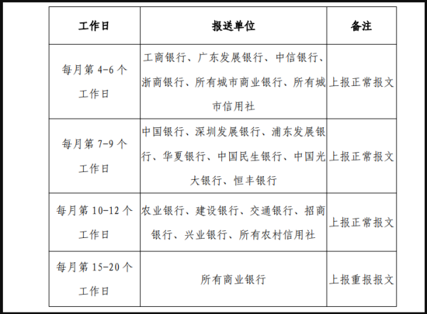 中国征信逾期有效期是多久，2021征信记录消除周期