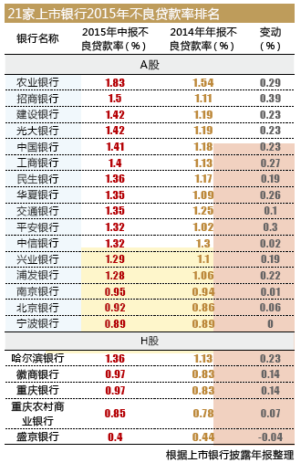 农业银行逾期90天贷款处理及风险控制