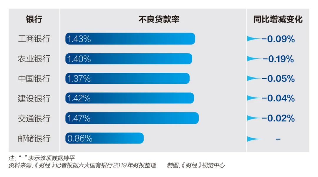 农业银行逾期90天贷款处理及风险控制