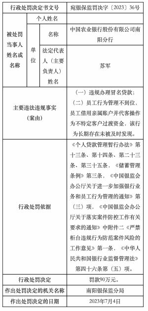 农业银行逾期90天贷款处理及风险控制