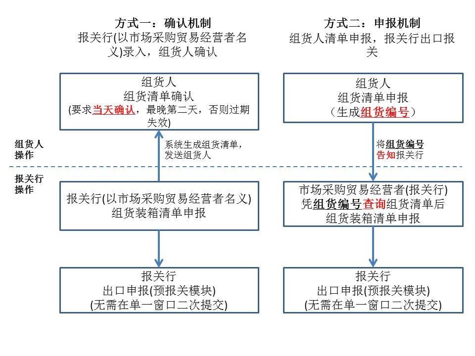 建行协商12期还款方式及流程