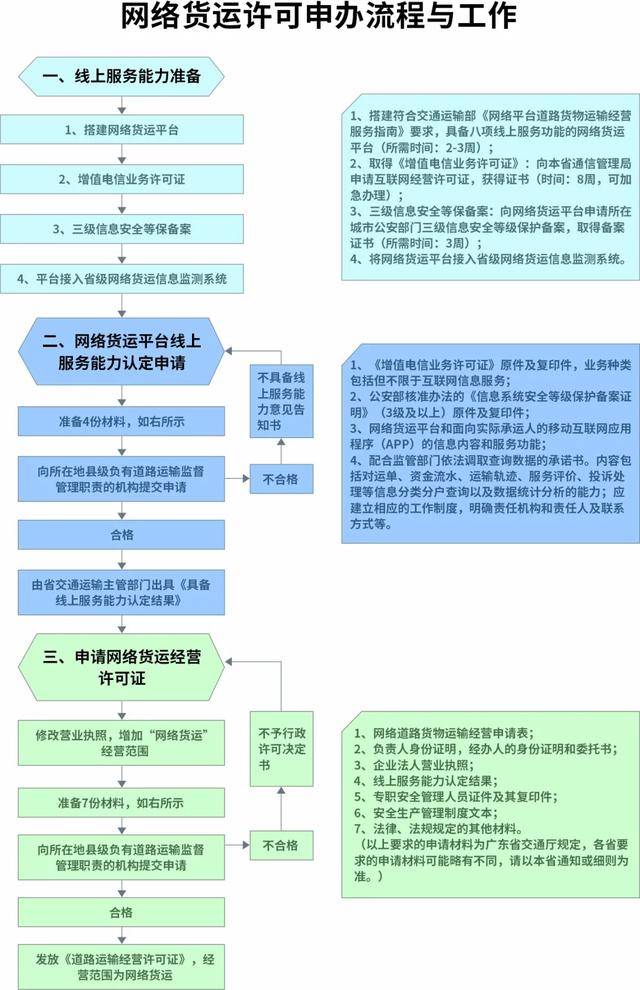 建行协商12期还款方式及流程