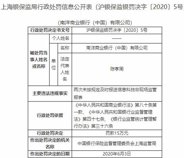 罚款多久算逾期及处理方式