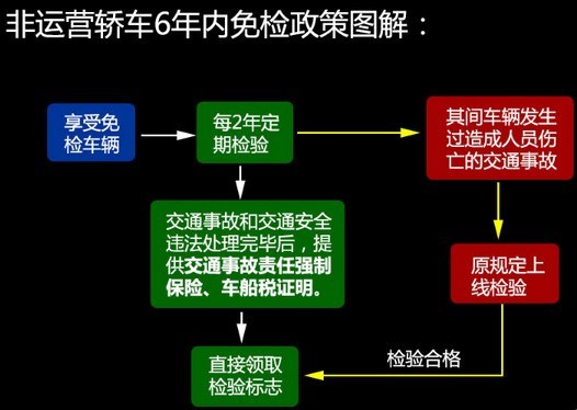 深圳逾期未年检锁定档案处理及原因