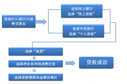 天津工商银行逾期处理流程及电话咨询