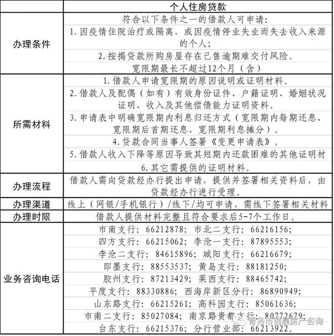 银行协商还款18个月，最长几年