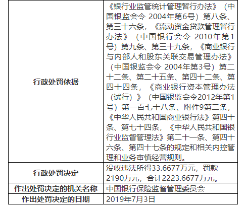 中信优贷说我逾期了一天，影响及处理方式