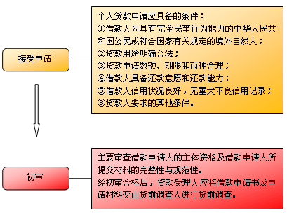 波银行信用贷款协商还款流程及联系方式