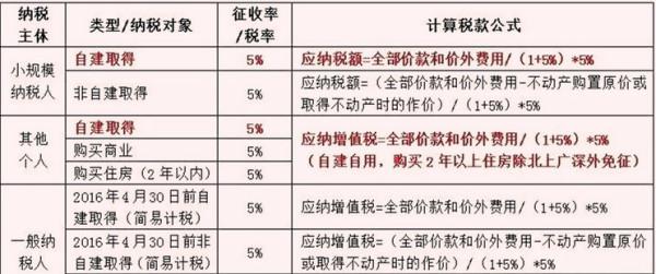 协商还款价格多少合适及相关规定