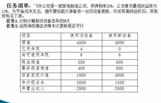 协商还款价格多少合适及相关规定