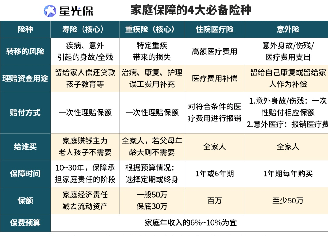 协商还款价格多少合适及相关规定