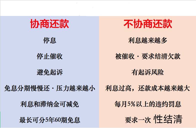 万用金分期协商还款：如何合理规划还款计划