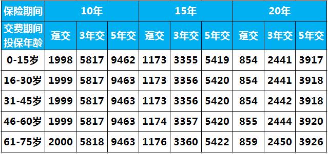 万用金分期协商还款：如何合理规划还款计划