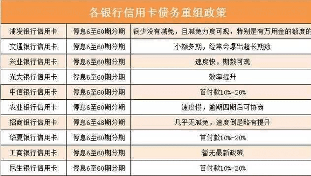 万用金分期协商还款：如何合理规划还款计划