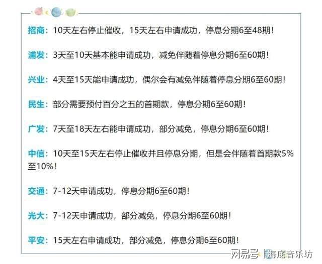 万用金分期协商还款：如何合理规划还款计划