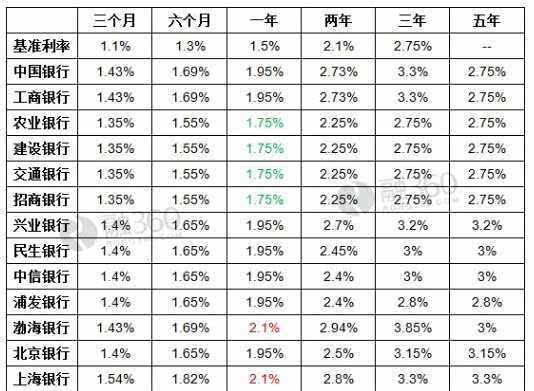 建设银行逾期如何减免利息本金还款及申请减免滞纳金收费方式