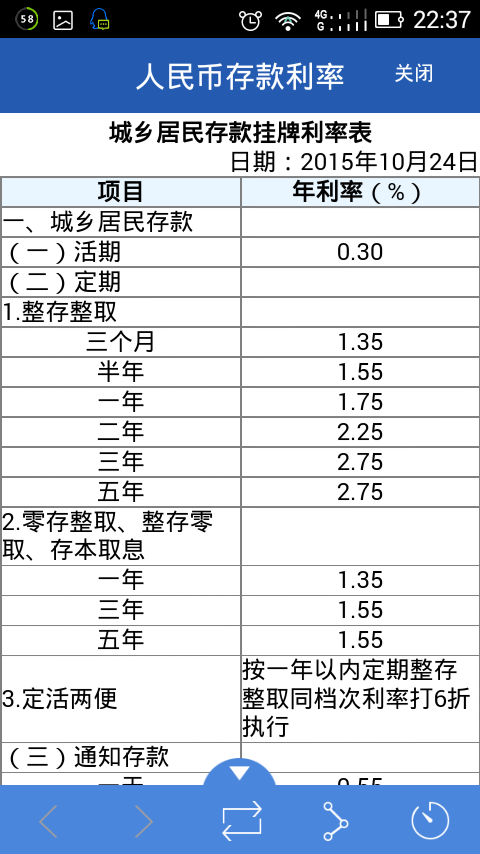 建设银行的逾期利息是多少