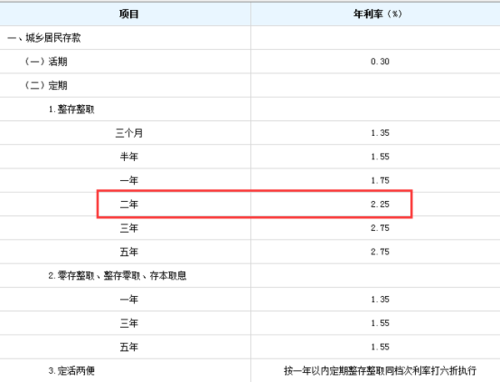 建设银行的逾期利息是多少