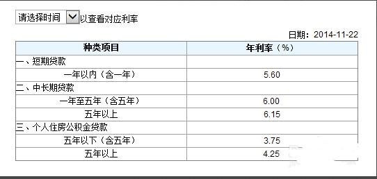 建设银行的逾期利息是多少