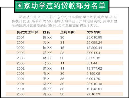 中国人民银行助学贷款逾期还款