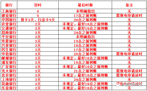 农业逾期上征信多久能消除记录