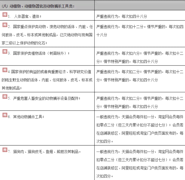 协商还款的资料是什么证据类型及怎么写