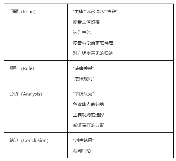 协商还款的资料是什么证据类型及怎么写