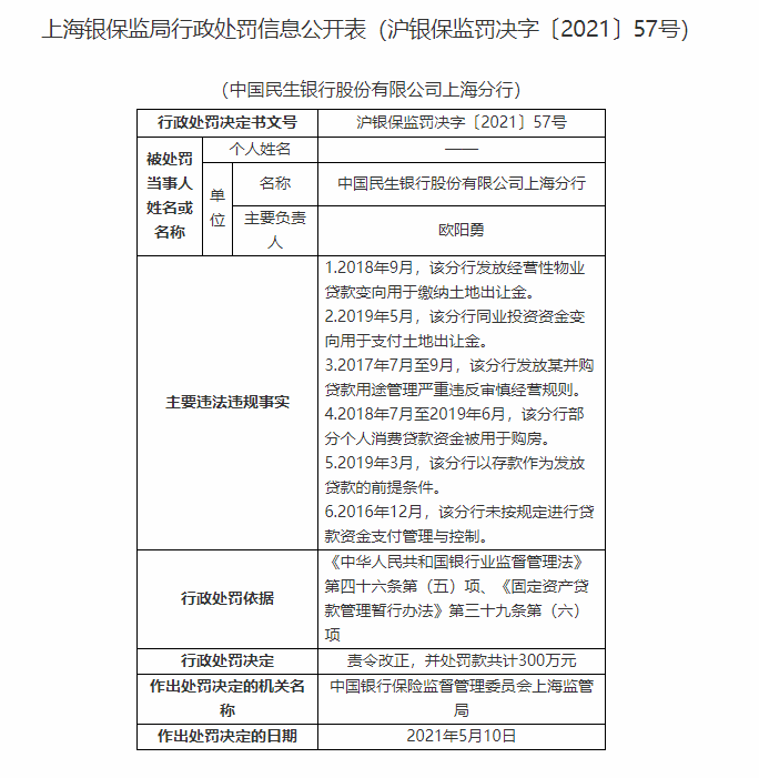 民生银行贷款逾期法律责任和规定