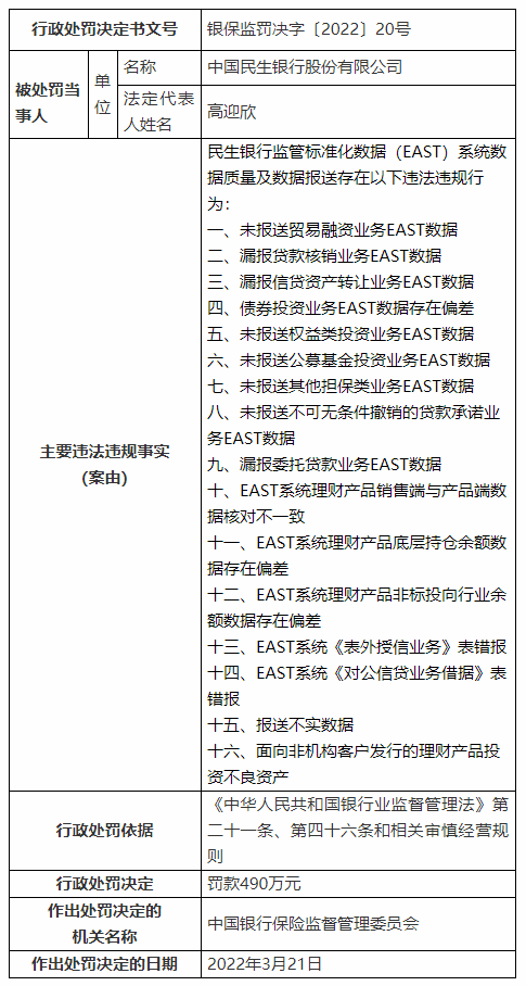 民生银行贷款逾期法律责任和规定