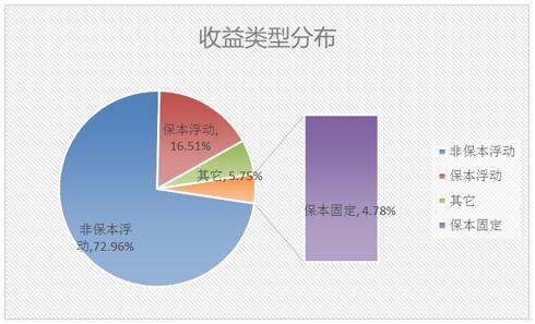 交通银行理财产品3亿逾期，到期后入账及后续处理